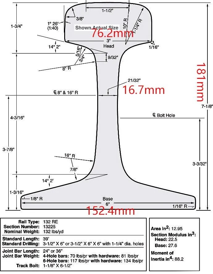 O trilho padrão AREMA 132RE é um tipo de trilho de aço que está em conformidade com as especificações estabelecidas pela American Railway Engineering
